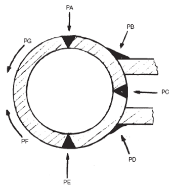 Позиции при сварке согласно ISO 694